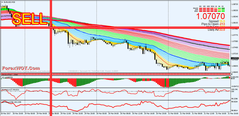 Awesome-Trend-Forex-SELL