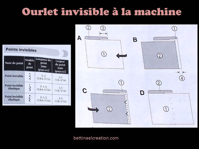 ourlet invisible machine