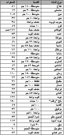 السعرات الحرارية فى الأطعمة