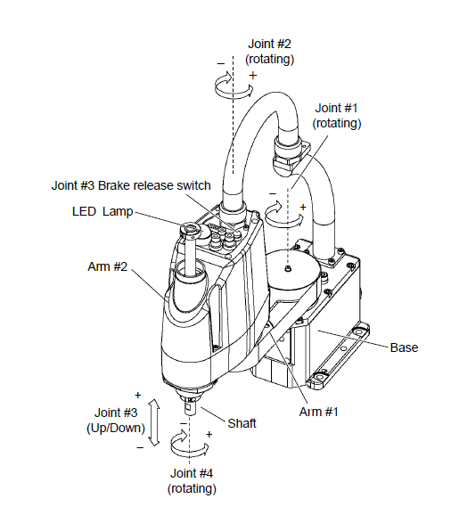 G3 Series EPSON Robots Robotics University