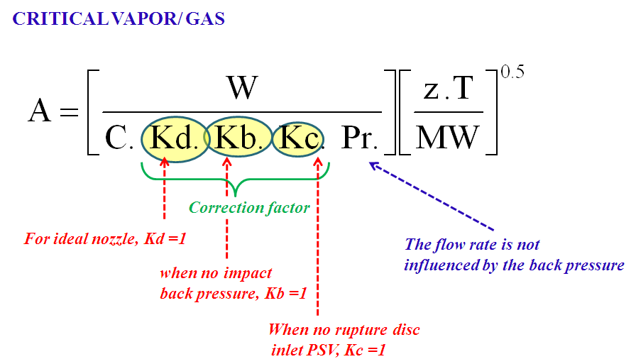 Pressure Relief Valve Sizing Chart