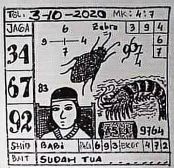 Prediksi Syair Sdy 3 Oktober 2020 Pangkalantoto Build Peace