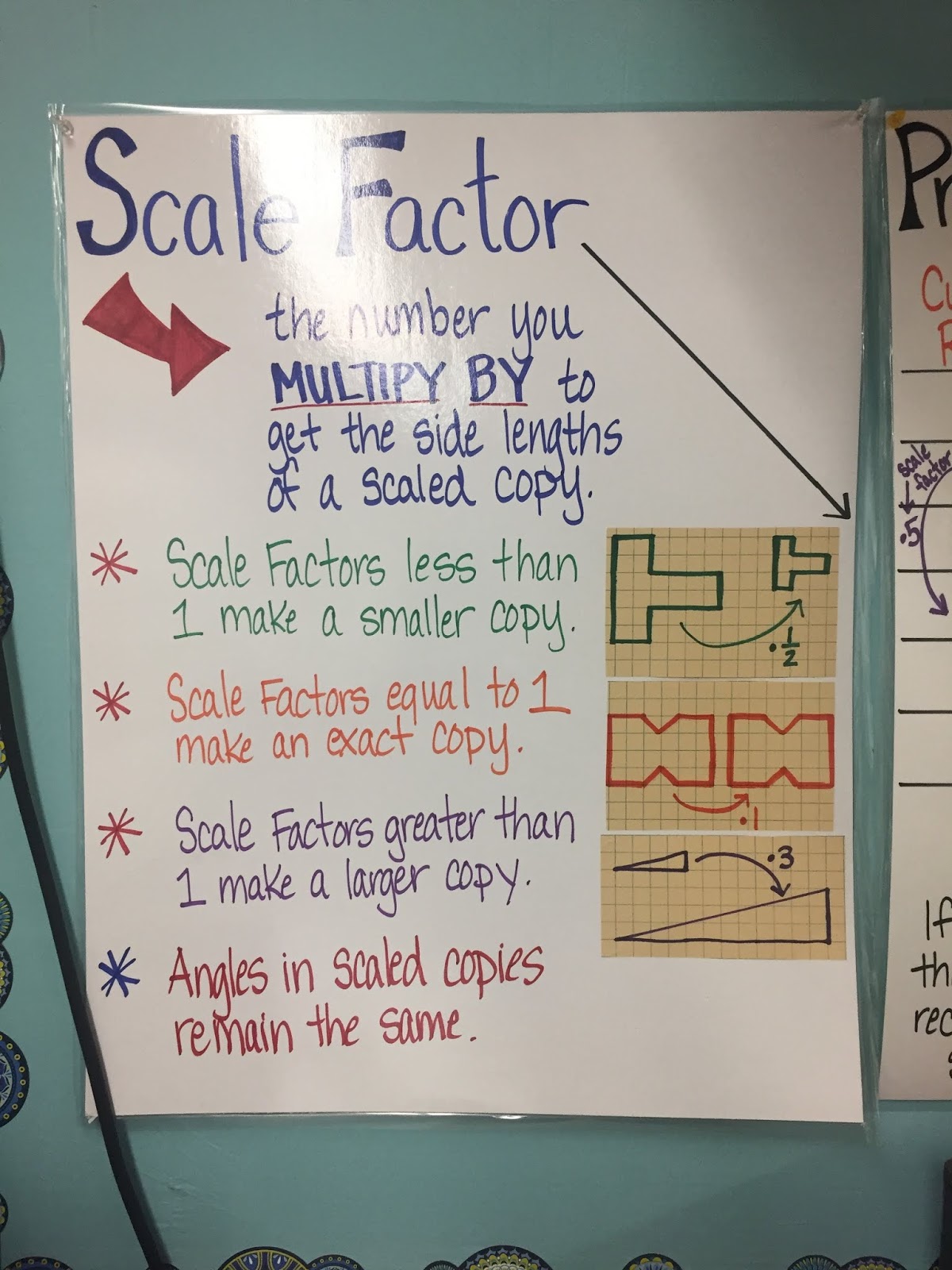 Find The Anchor Chart