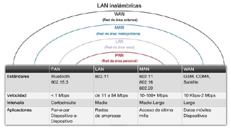 Pan lan man. Pan lan man. Lan man wan wan pan. Pan wan. Lan и wan сравнительная таблица.
