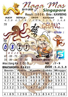 Prediksi Syair Sgp 22 November 2020 Keraton4d