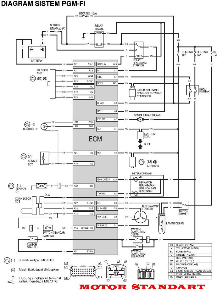 Wiring Diagram Honda Beat Esp