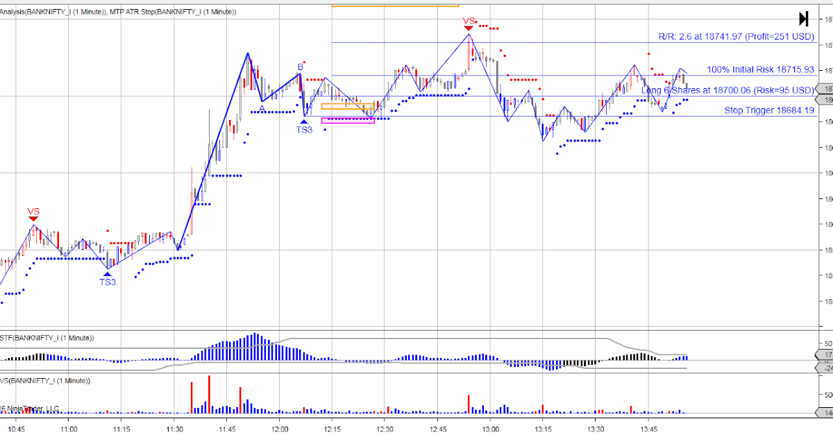 Ace nifty trading system cracked