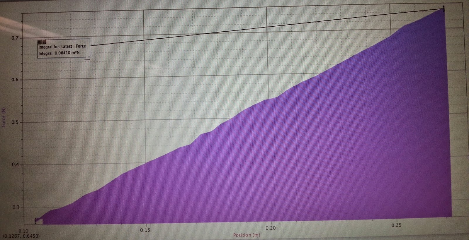 Phys4AS15JAChen: April 6, 2015 Work-Kinetic Energy Theorem Lab