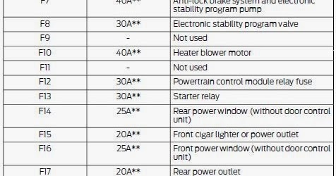 2014 Ford Escape Fuse Box - Wiring Diagram 89