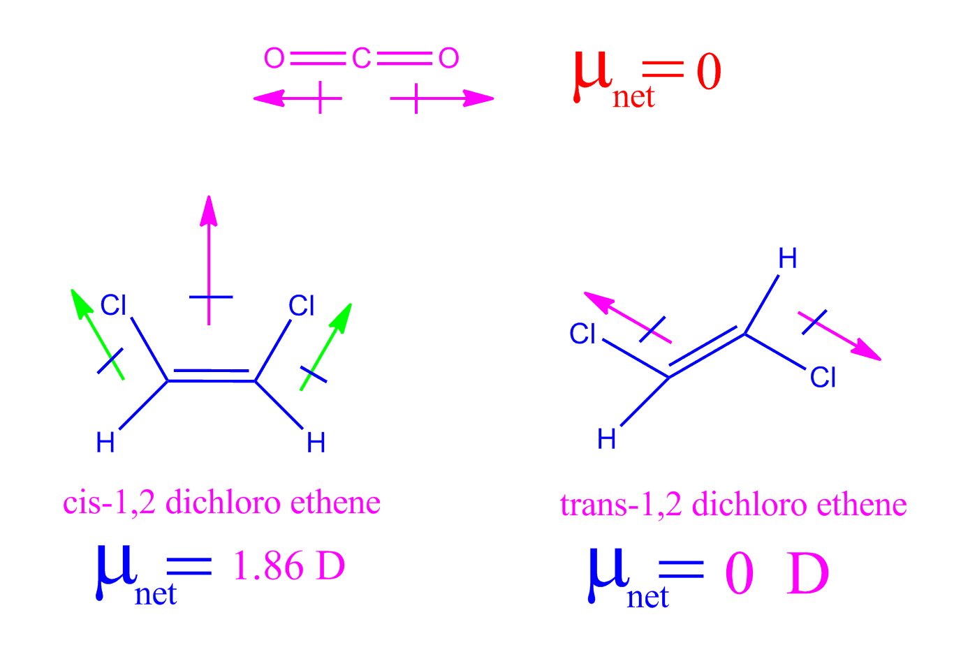 Dipole moment of the molecule. Dipole and Quadrupole. PCL контур. Dipoles. Момент ис
