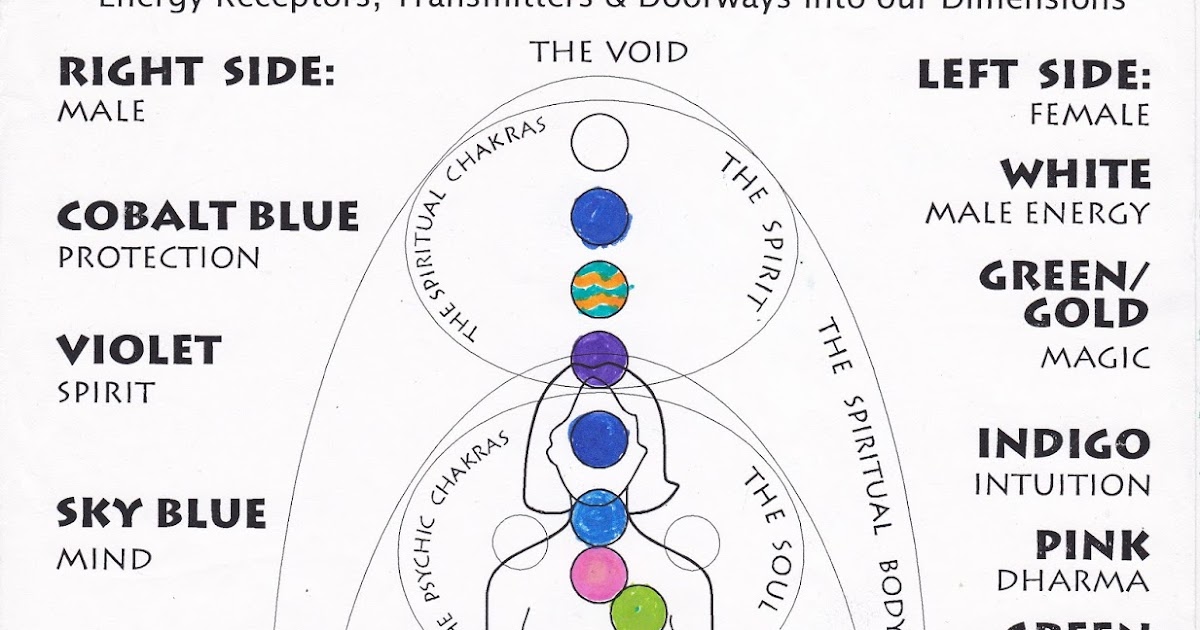 Man From Atlan: The 12 Chakra System of Healing