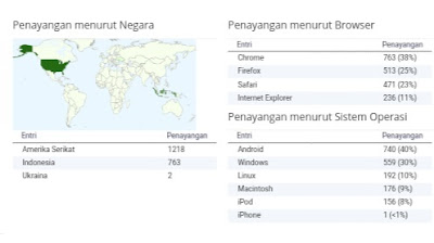 Tips dan Cara mengatasi Jingling