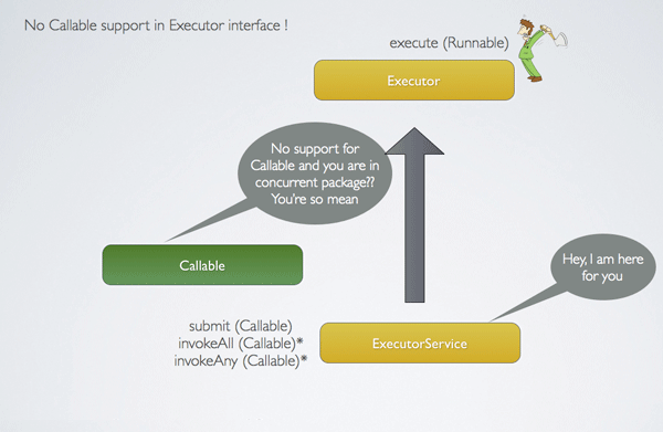 java explorer: ExecutorService