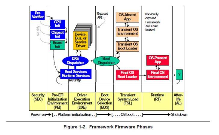 UEFI Framework - 5 [ EFI Runtime ]