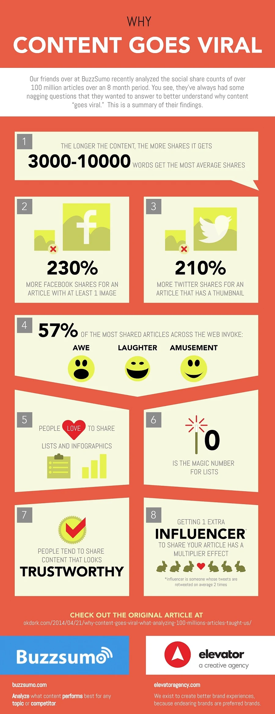 8 Reasons Why Content Goes Viral - infographic