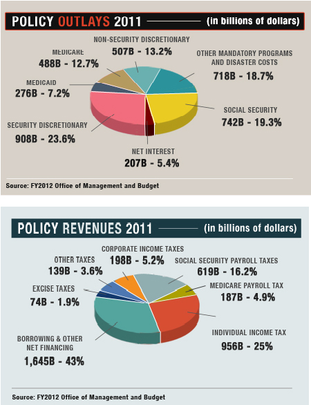 [Image: Federal+Budget+pie+chart.jpg]