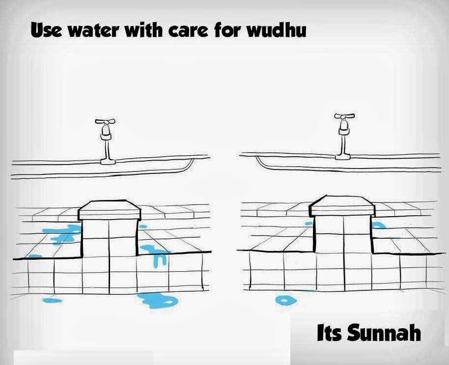I for Islam The Proper Method to do Wudu (Ablution) According to Sunnah
