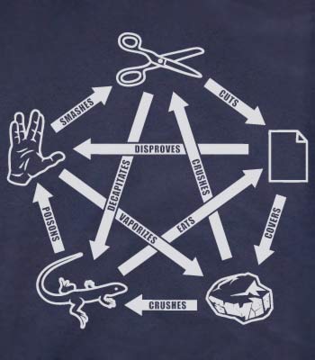 камень ножницы бумага фигуры. камень ножницы бутылка. считалка камень ножницы бумага и бутылка. камень нодницыбумага и бутылка лимонада. камень ножницы бумага спок.