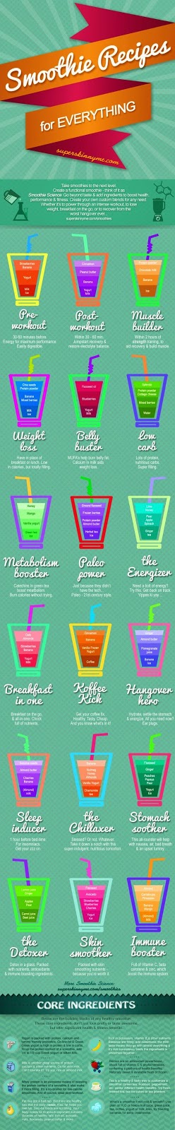 hover_share weight loss - smoothies recipes