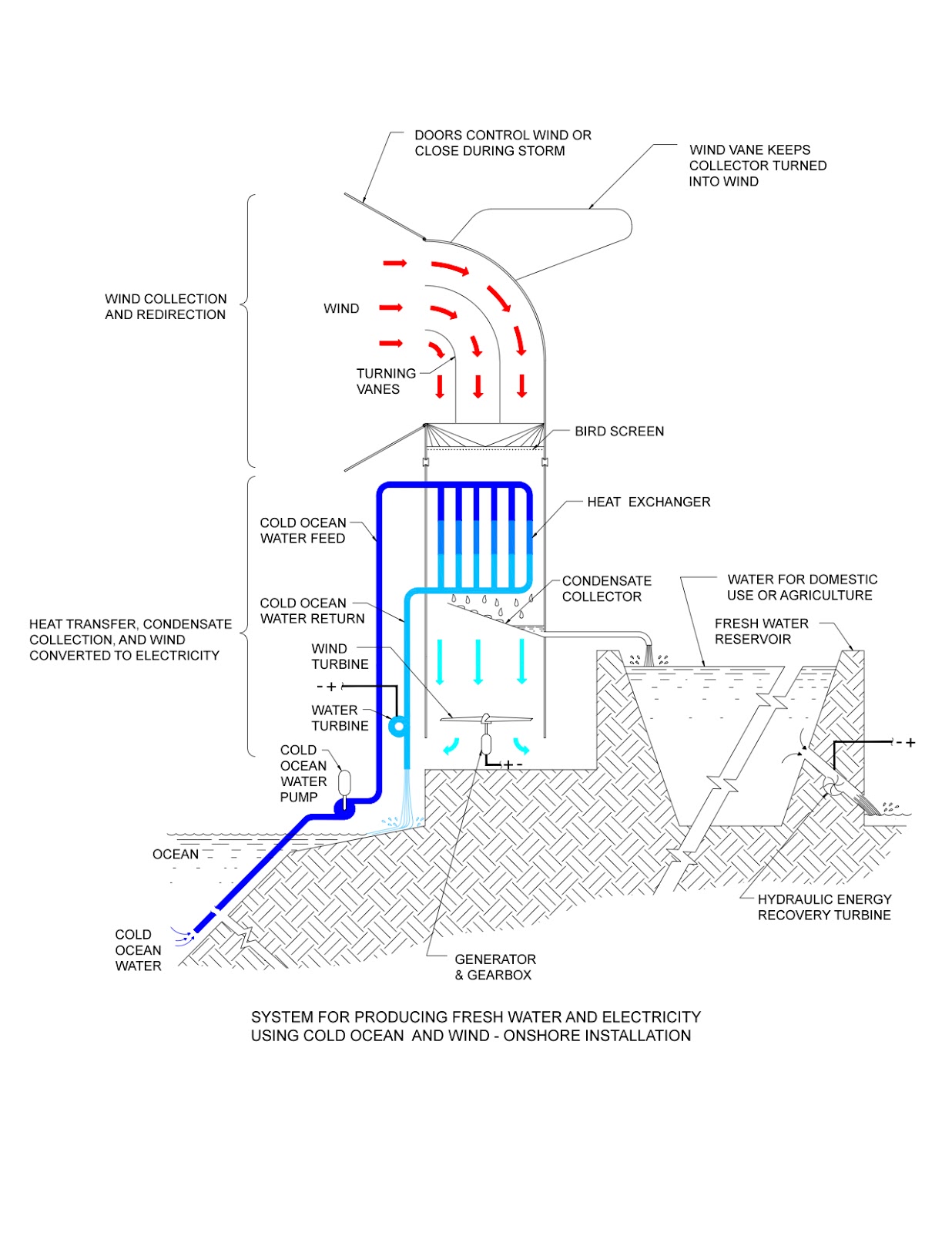 Cold Ocean Water System: Peak Water: New Technology Shows Promise