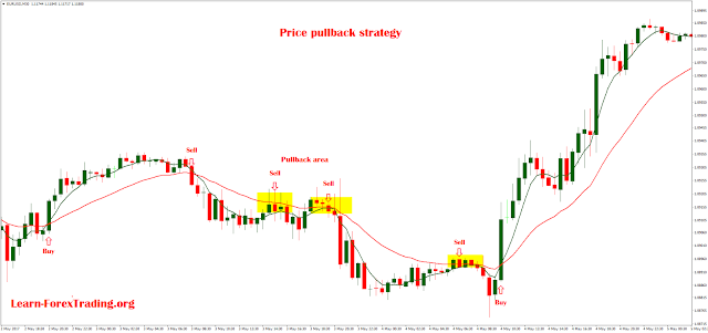 Price pullback strategy