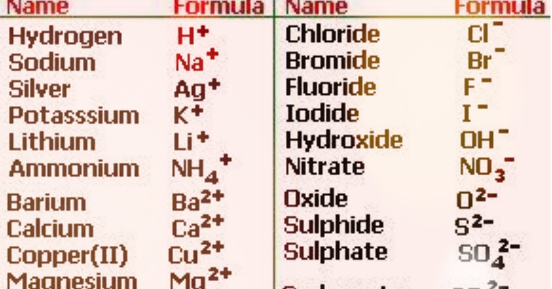 Chemical Formula for Sodium ChlorideSodium Chloride Formula