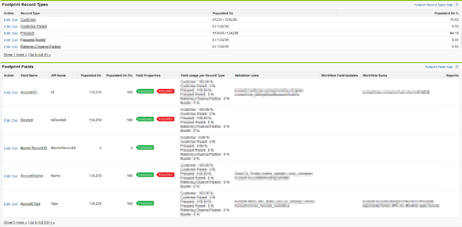 Simplysfdc App Field Footprint