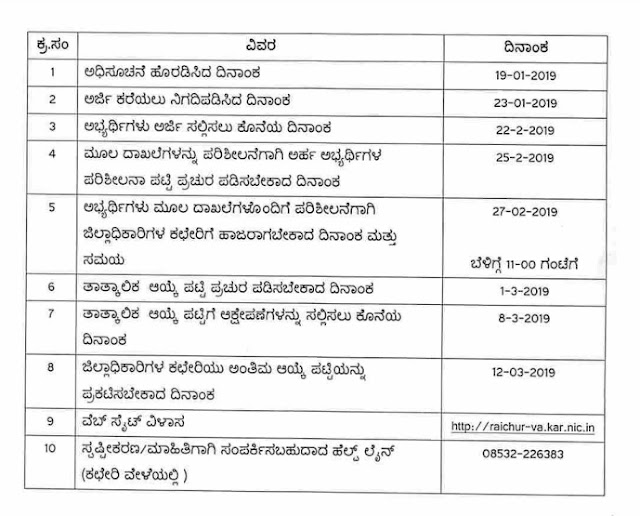 Raichur VA Recruitment 2019, Apply for 51 Post, Last Date Feb 22, 2019, Download Kannada Notification 1