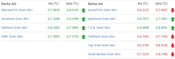 Altina Yatirimda Banka Mi Kuyumcu Mu Yatirim Kurulusu Mu