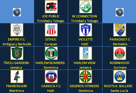 Fútbol en América Campeonato de Clubes Campeones CFU 2000 Joe Public