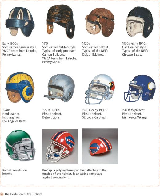Sports Medicine Brief History, Professional Football Helmet