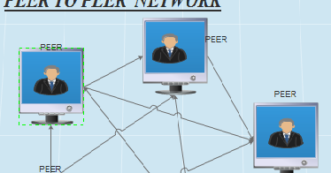 What is Peer to Peer Network Architecture? ~ HitecHTube.com