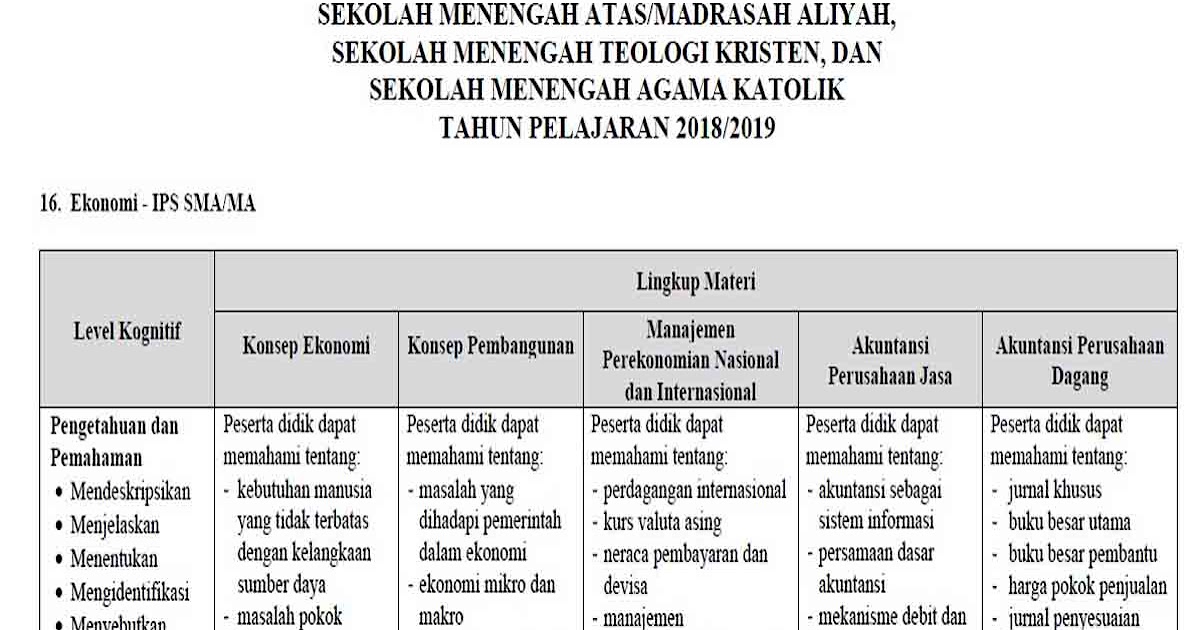 Kisi Kisi Un Ekonomi Ips Jenjang Sma Ma Sederajat