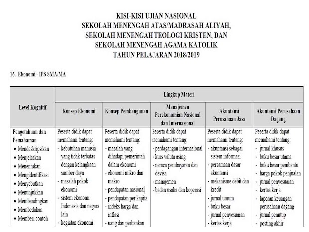 Kumpulan Soal Pelajaran 8 Contoh Soal Neraca Pembayaran