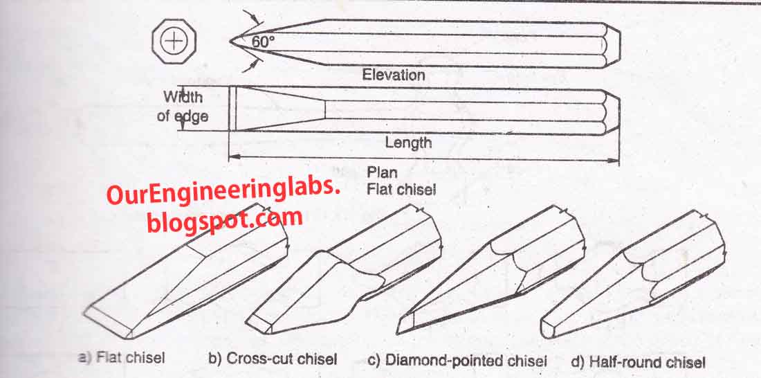 SMITHY Shop Tools Ourengineeringlabs