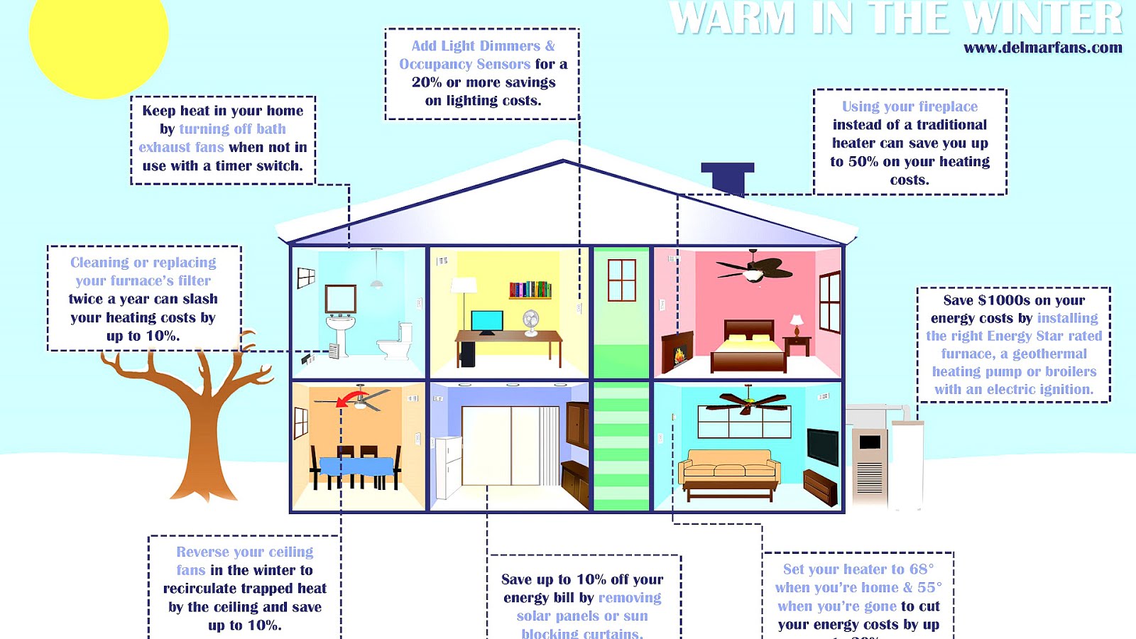 Ways To Make Your Home Energy Efficient Energy Choices