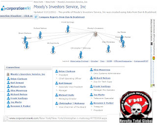 People, Profile, Christopher T. Mahoney, Corporations, Moody's, Investors, Service, Corporation, International, World, Financial, 