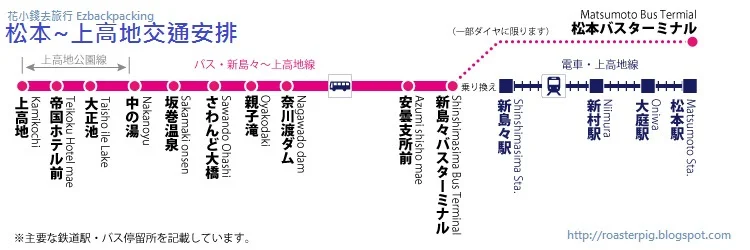 松本~上高地交通路線圖