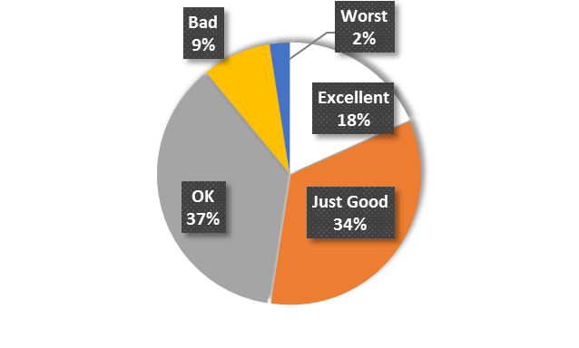 essay reviews of restaurant cote