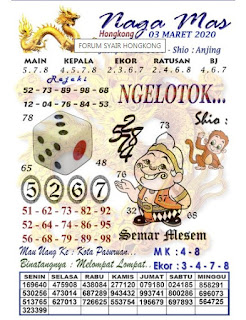 Prediksi Syair Hk 3 Maret 2020 Syair Togel Hk Pangkalantoto