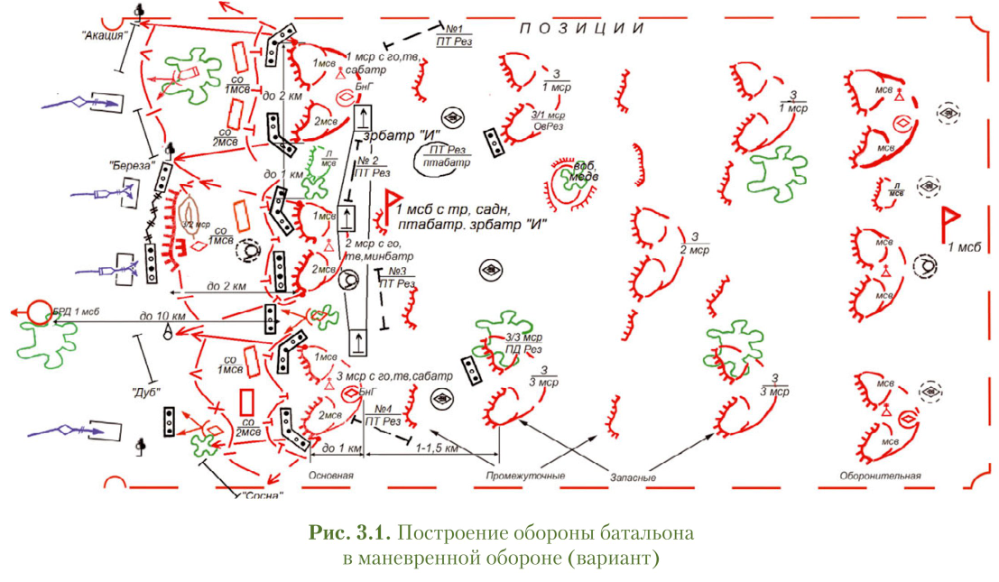 недостатки положения век. позиции вв. мотострелковая дивизия в обороне схема. мотострелковая бригада в обороне схема. позиции вв.