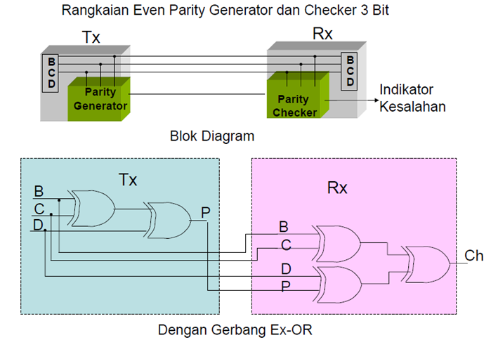 Random credit card generator. Generator checker. Lottery check. Generator checker. Cc card.