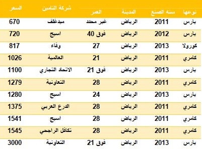 أسعار ولاء للتأمين