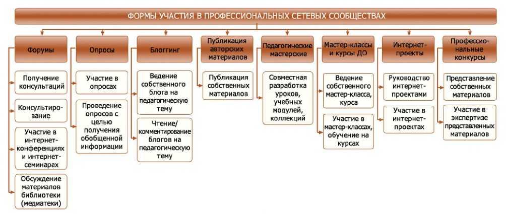 назовите профессиональное сообщество. назовите профессиональное сообщество.