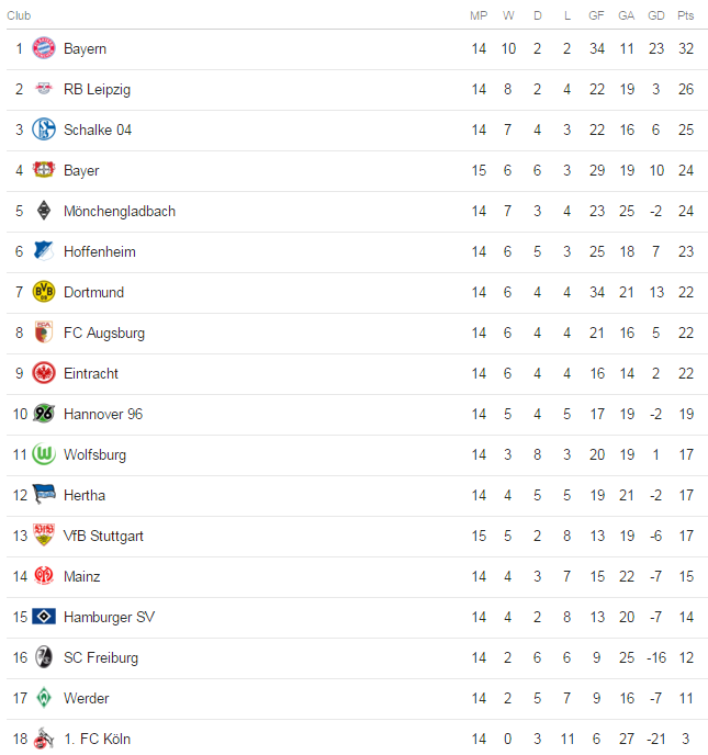 KLASEMEN BUNDESLIGA SuperSport X
