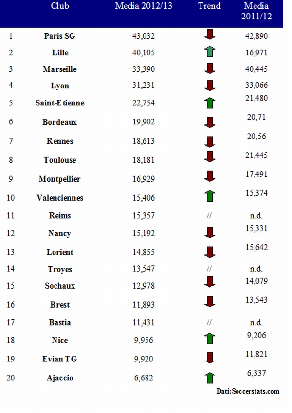 calcio francese