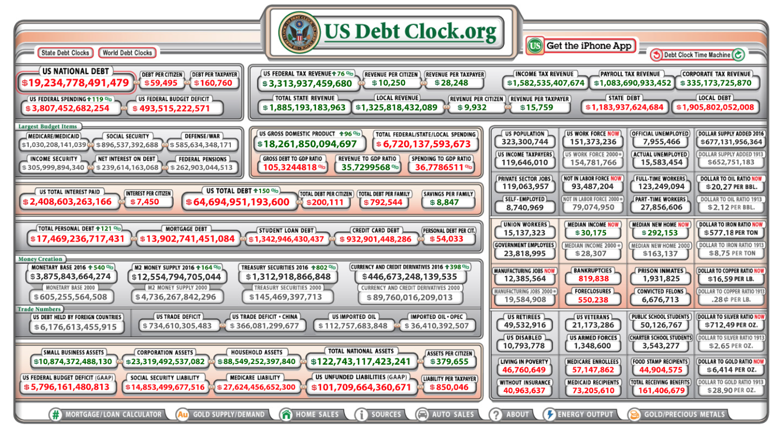 U.S. National Debt Clock Real Time The Elder Statement