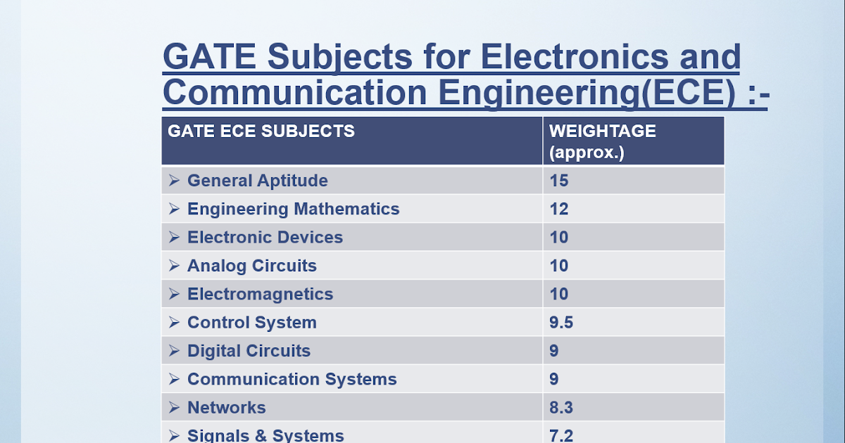 LearningElectronics GATE exam for ECE(basic information,subjects, books).