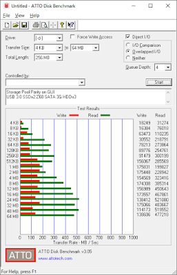 SSD&HDD Storage Space ATTO Benchmark