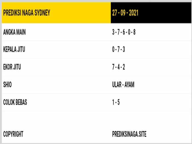 PREDIKSI SYDNEY COJEEL